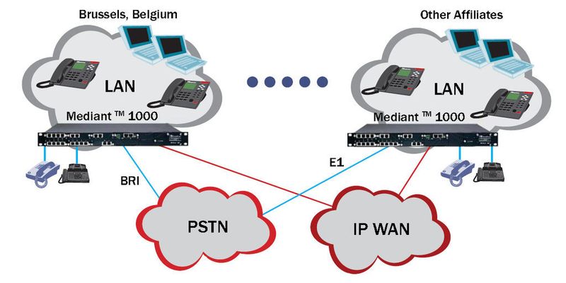 Die Filialkommunikation bei Beiersdorf fußt auf dem OCS von Microsoft und auf Mediant-1000-Gateways von AudioCodes