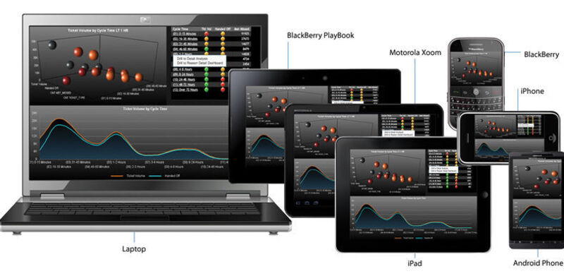 business intelligence application in social media