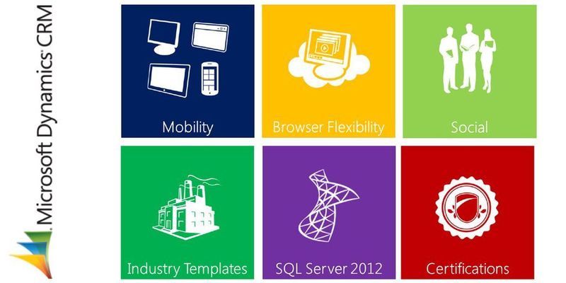 Mit Dynamics CRM Mobile können Anwender Aktivitätsfeeds und Statusmeldungen künftig per Smartphone ändern.
