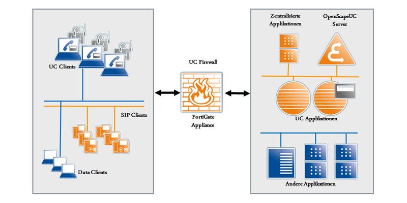Fortinet unterstützt mit einer Firewall-Appliance die Absicherung von Unified Communication-Services im Rechenzentrum. (Copyright: Siemens Enterprise Communications)
