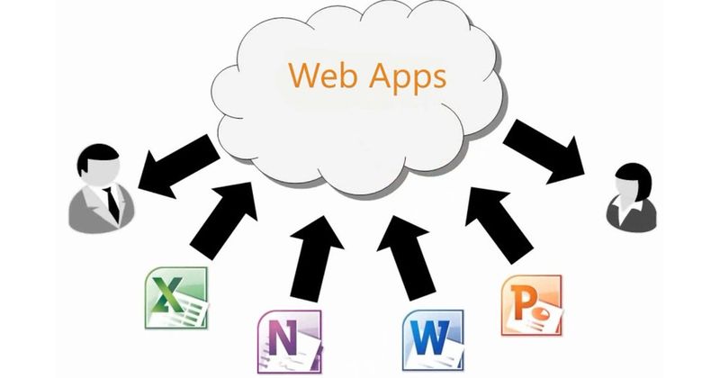 Aus der Praxis: Die eigene Cloud mit SharePoint und Office Web Apps betreiben.