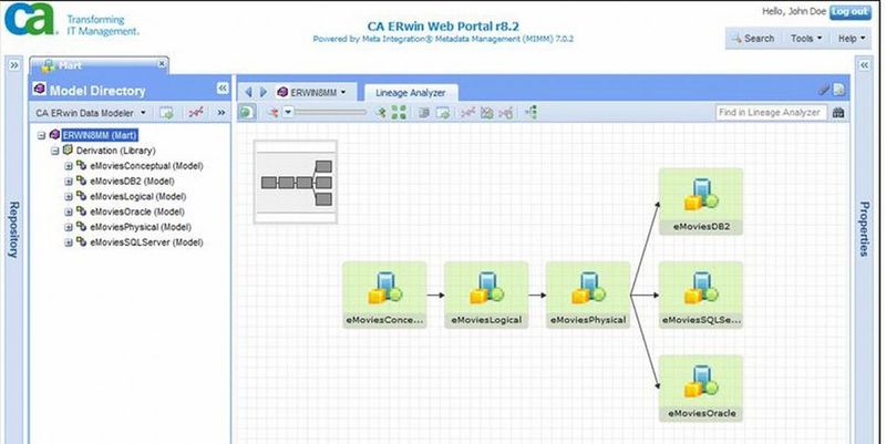Die Komplexität der Daten in Unternehmen wird immer größer, werden doch immer mehr Plattformen und damit immer mehr Daten der IT-Umgebung hinzugefügt. Die Datenmodellierungswerkzeuge von CA ERwin sollen Firmen helfen, mit dem Blick aus der Vogelperspektive wichtige strategische Entscheidungen zu treffen.