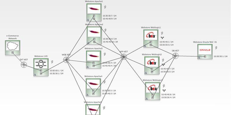 Mit Virtual Local Area Networks (VLANs) lässt sich ein LAN in logische und getrennt arbeitende Teile zerlegen (Bild: Dell).