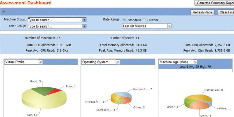 AdminStudio Virtual Desktop Assessment hilft bei der Migration auf eine virtuelle Desktop-Infrastruktur (VDI).