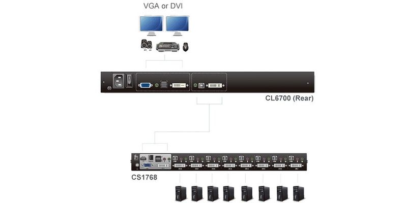 Atens Rack-Management-Lösung für Multimediaserver ist für kleine und mittlere Rechenzentren gedacht.
