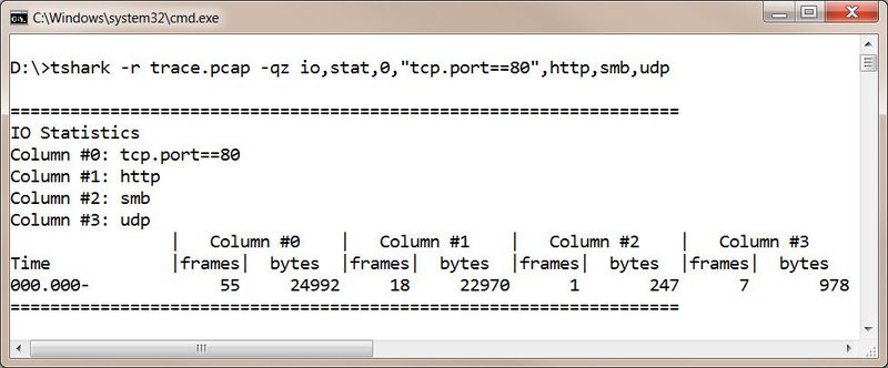 Mit CLI-Tools lassen sich viele Wireshark-Messdaten bequemer und treffsicherer auswerten als mit der GUI – Schulungsanbieter Fast Lane zeigt wie!