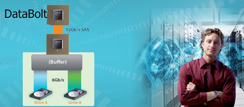 LSI Databolt vereinigt die Bandbreite von Endgeräten mit 6Gb/s und 3Gb/s zu einem Datenstrom von 12Gb/s und bietet intelligentes Zwischenspeichern und Übertragen von Daten auf Platten langsamer Endgeräte mit SAS oder SATA.