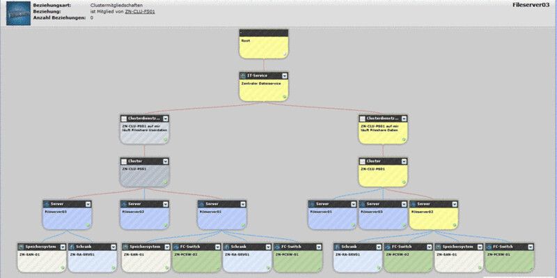 i-doit hat den IT-Innovationspreis 2012 der Initiative Mittelstand in der Kategorie Systemmanagement gewonnen.