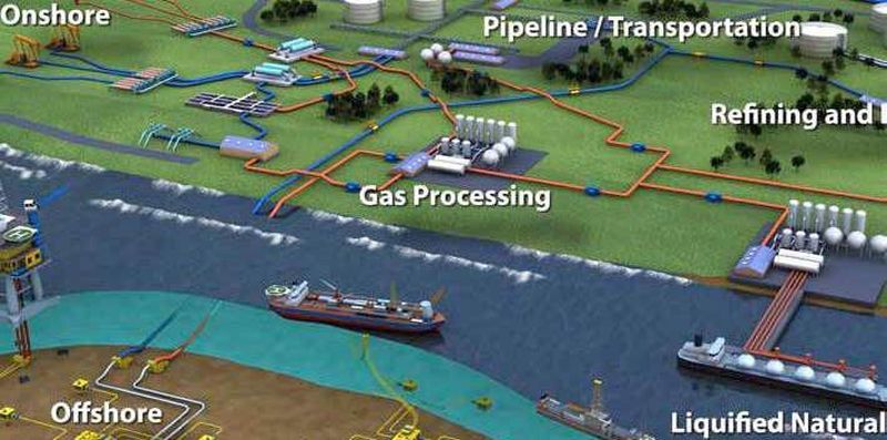 For O&G sector, Rockwell Automation covers the entire supply chain – starting from the upstream onshore and offshore production, through the midstream transportation and pipeline part of it, refining and processing, and finally to downstream – when it goes to the petrochemicals.