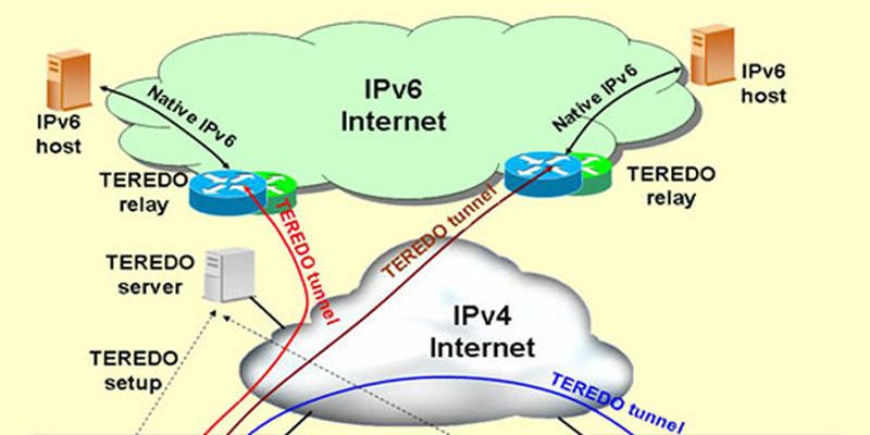 Teredo ist eine Tunnel-Technologie die bei IPv6 zum Einsatz kommt.