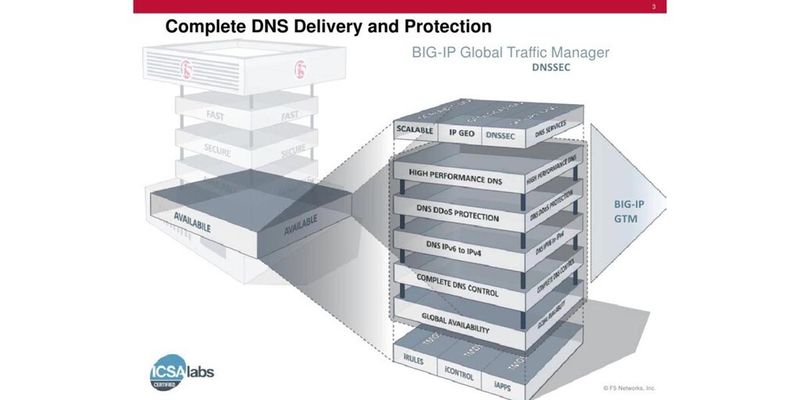 F5 verbessert die DNS-Dienste durch höhere Skalierbarkeit und Sicherheit.