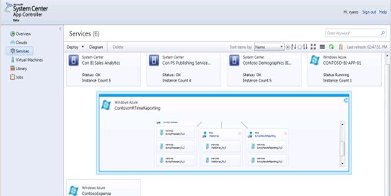 Mit System Center App Controller legt Microsoft die Verwaltung der Cloud Dienste in die Hände der Anwender.