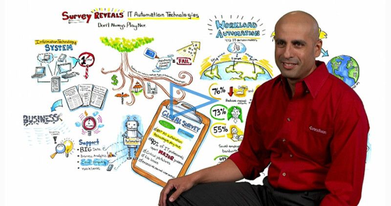 Auf der BMC-Website (siehe. Link unten) gibt es ein Video, in dem BMC-Experte Saar Shwartz die Ergebnisse der Forrester-Studie zusammenfasst und erläutert.
