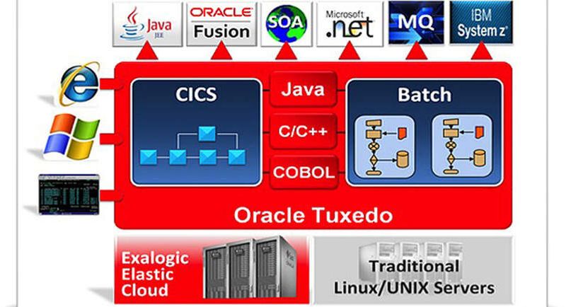 Die Version c12 vom Oracle-Webserver Tuxedo soll sowohl Cloud-Anwendungen ermöglichen als auch traditionelle Applikationen. Zum Beispiel lassen sich mit entsprechenden Adaptern IBM-CICS- und Batch-Applikationen unterstützen.