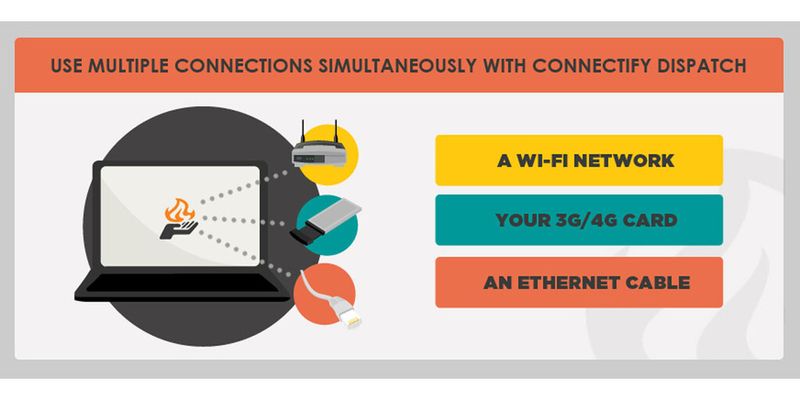 Breitband per Patchwork: Die Software macht aus WiFi, Ethernet und Mobilfunk eine virtuelle Leitung.