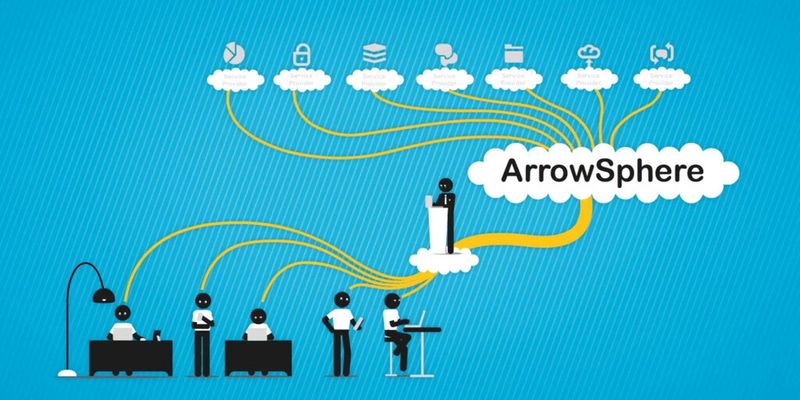 Via Webshop, der das Angebot der Arrow-Cloud umfasst, kann der Händler die Services einfach an seine Kunden weitergeben.