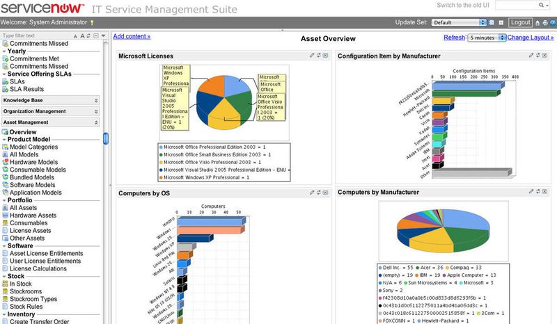 Service Now möchte möglichst umfassend Tool für das IT Service Management als Managed beziehungsweise Cloud Service anbieten. Neu kommt mit dem Release "Berlin" ein Asset-Management.