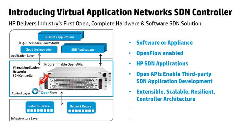 Dank SDN soll das Netzwerk flexibler werden und einfacher zu verwalten sein.