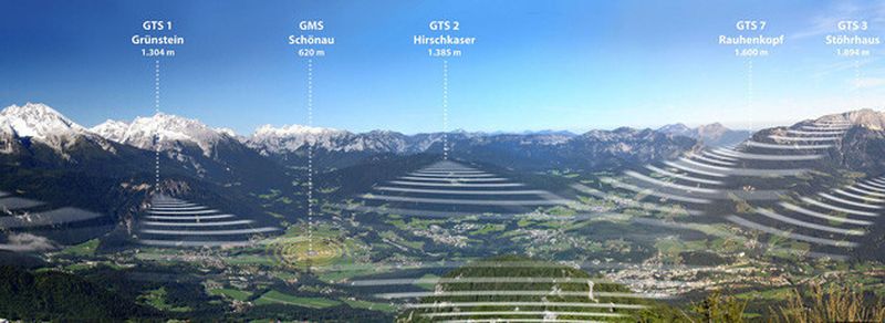 Das Alpenpanorama zeigt die Standorte der acht Galileo-Sender, der sogenannten Pseudolites