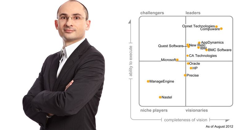 Bernd Greifeneder (40) leitet als CTO und VP Engineering der APM-Produktlinie Dynatrace. Im "Magic Quadrant" zu Application Performance Monitoring (APM) vom August dieses Jahres ordnet Gartber Compuware als "leader" ein.