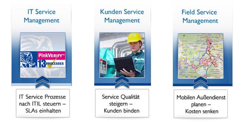 helpLine deckt neben ITSM auch das klassische Kundenservice Management und neuerdings auch Field Service Management zur effizienten Außendienst-Steuerung ab.