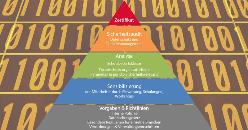 Für einen umfassenden Security Audit ist einiges an Vorarbeit nötig.
