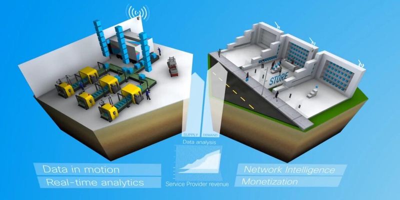 Die Quantum Suite ist Ciscos Lösung, um mobile Daten in Echtzeit zu analysieren, dadurch intelligente Netzwerke zu schaffen und den Profit zu steigern.