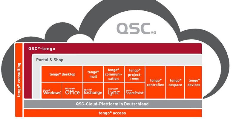 Das alles hat „QSC tengo“ zu bieten.