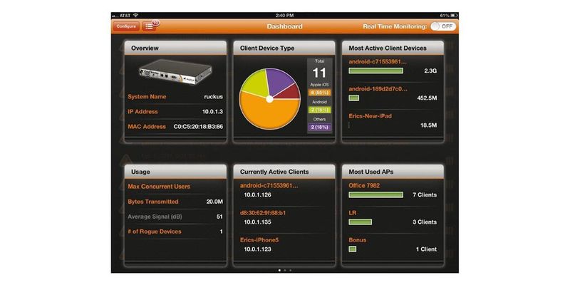 Ruckus Zonedirector Remote ist ein Tool zur Echtzeitüberwachung von Ruckus-Smart-WLANs.