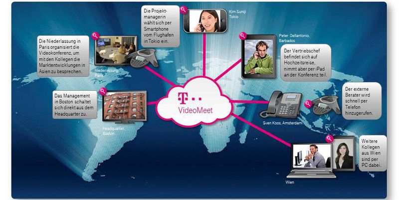Über den cloud-basierten Videokonferenzservice VideoMeet können sich Teilnehmer über unterschiedliche Dienste und Endgeräte in eine Videokonferenz einwählen – so auch mit Anbietern wie Skype.