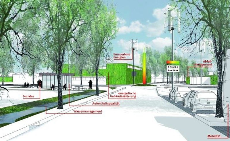 Wie das Modellprojekt Zero Emission Parkaufzeigt, sind dies die Handlungsfelder beider Revitalisierung von Gewerbegebieten.