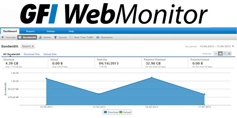 Der GFI WebMonitor kann nicht nur bei der Bandbreitenkontrolle helfen.