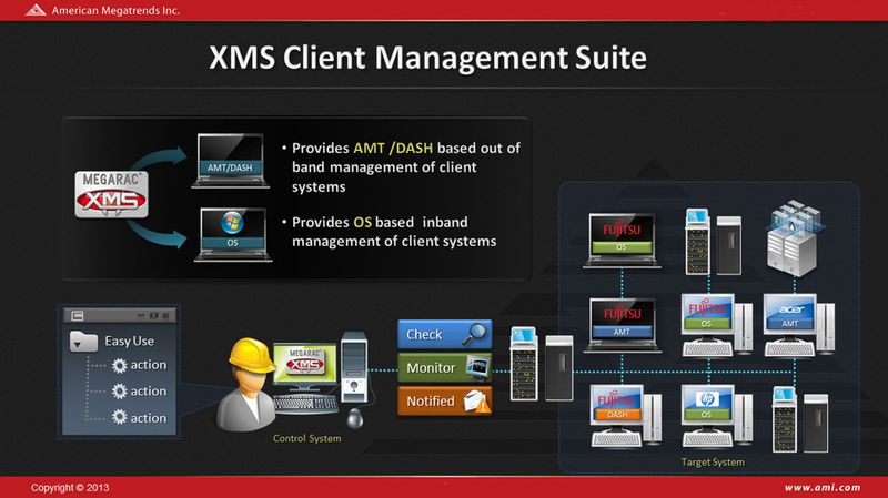 BIOS-Hersteller American Megatrends bringt mit der XMS Client Management Suite ein Toolset auf den Markt, mit dem sich Clients remote, zentral und ohne Software-Agenten mit Hilfe des Betreibssystems und ohne verwalten lassen.