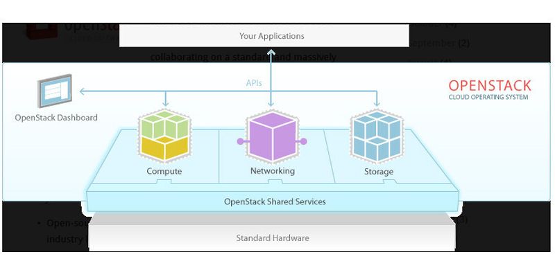 Suse Cloud 2.0 basiert auf OpenStack, bietet jedoch eine Reihe nützlicher Erweiterungen zum Aufbau einer Private Cloud-Umgebung.