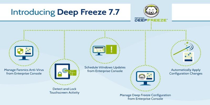 Über die Enterprise-Konsole von Deep Freeze 7.7 lassen sich Konfigurationen und der Virenschutz verwalten sowie Windows-Updates zeitlich festlegen.