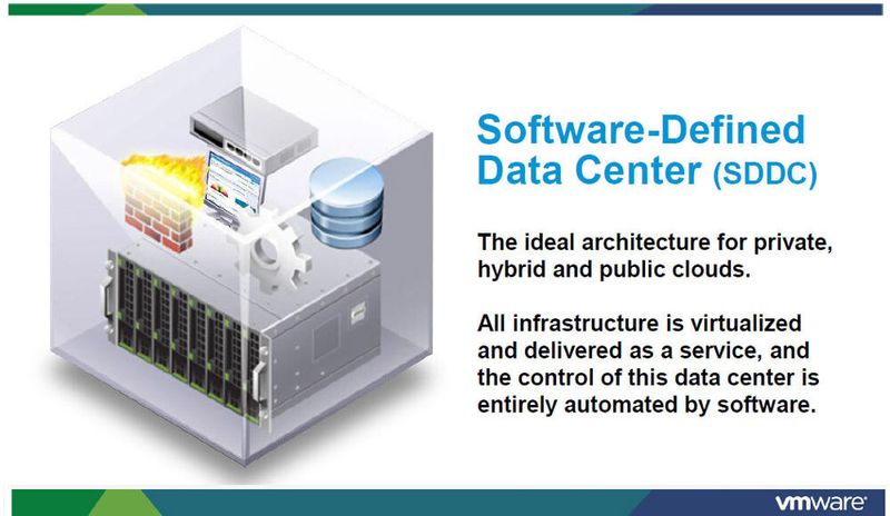 Nach Untersuchungen von VMware dehnen bereits 77 Prozent der eigenen Kunden die Virtualisierung auf Netwerke und Storage aus.
