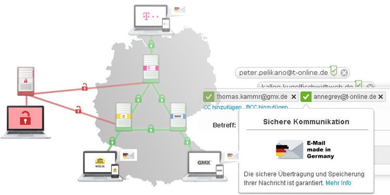 E-Mail made in Germany ist ein guter Anfang, offenbart aber auch Schwächen.