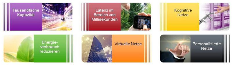 Diesen sechs Innovationsbereichen mobiler Netze widmet NSN seine Aufmerksamkeit.