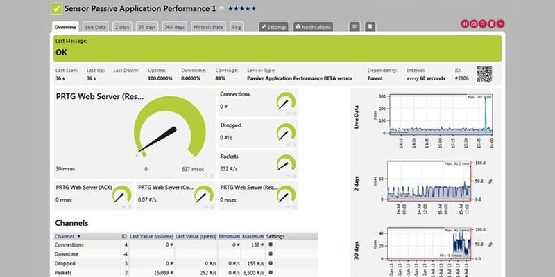 Der Passive Application Performance Sensor zeigt unter anderem die Summe der Pakete und die Anzahl verlorener Pakete pro Sekunde auf einer Netzwerkkarte an.