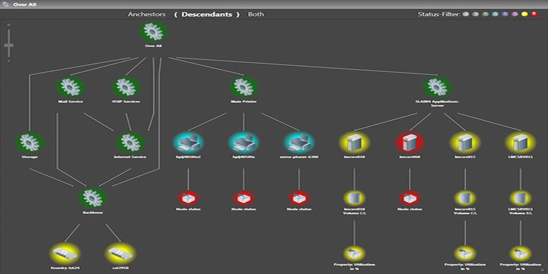 theGuard! System Management Center vereinfacht das Business Service Management