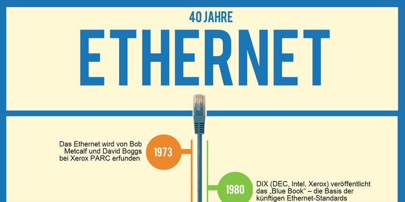 40 Jahre Ethernet – ein Dauerbrenner feiert Geburtstag!