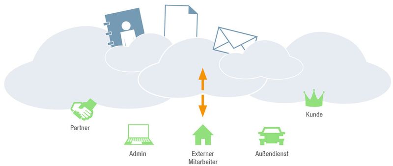 Die Daten von Bechtles Secure Cloudshare werden in Friedrichshafen gespeichert.