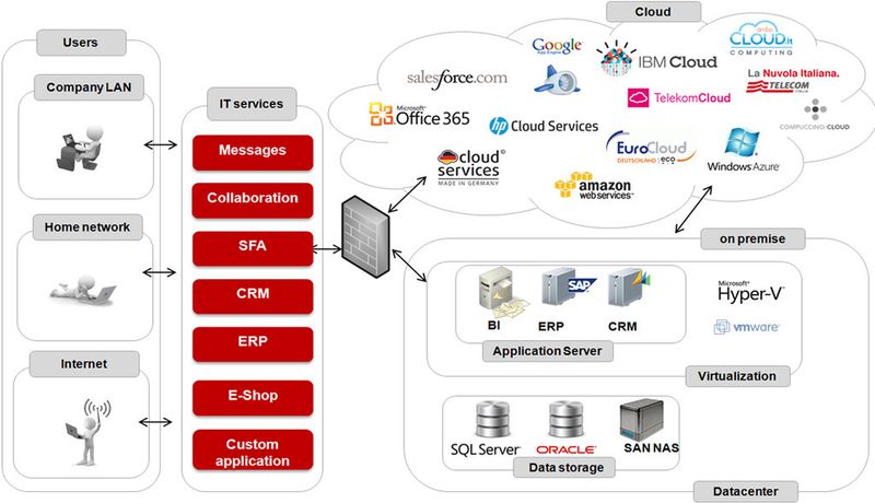 Die Komplexität im Business Process Managment steigt. Sind Open-Source-Tools eine Hilfe?