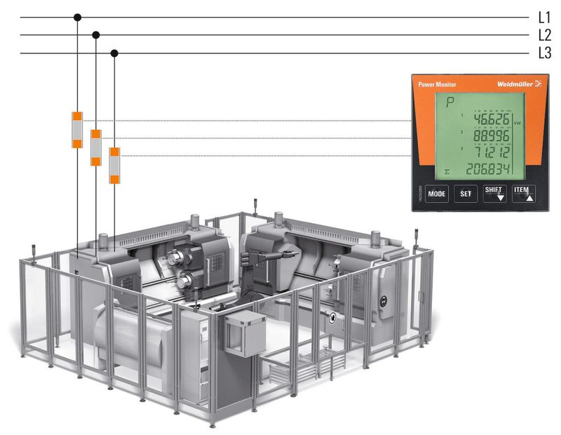 Bild 1: Der Power Monitor wird direkt an der elektrischen Zuleitung der Anlage angeschlossen.