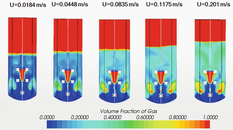 Figure 3: Mixer model showing the effects of increasing gas injection rate using Star-CCM+.
