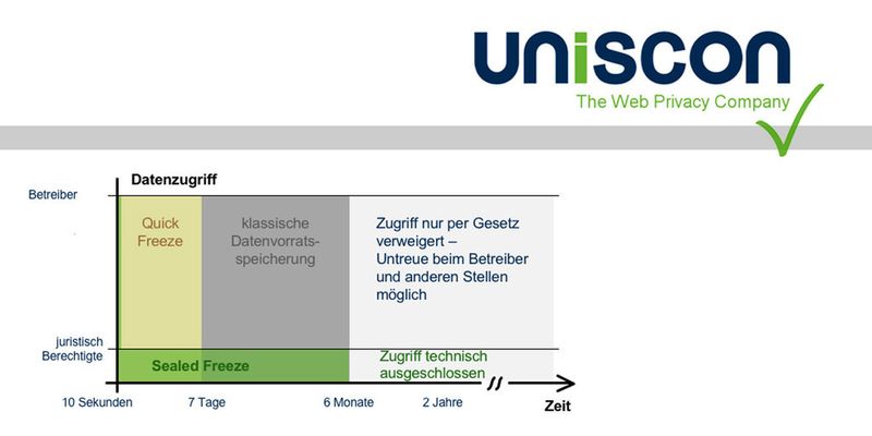 Bei Manipulationsversuchen löscht "Sealed Freeze" Daten auf den betroffenen Systemen.