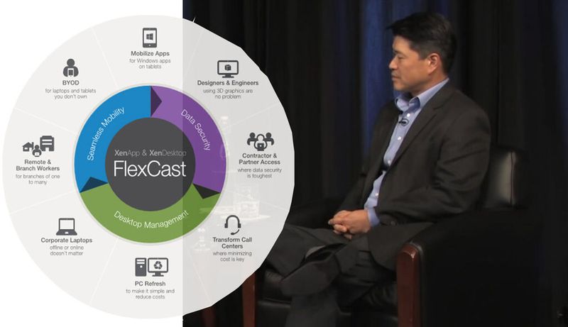 So sollte die XenApp-Integration aussehen; jetzt bleibt die Software offenbar vorläufig ein eigenes Produkt, sagt Calvin Hsu, Vice President Product Marketing Citrix Desktops and Apps.