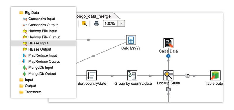 Pentaho Data Integration bietet eine umfassende Konnektivität zu beliebigen Datentypen mit systemeigener Unterstützung für Hadoop-, NoSQL- und analytische Datenbanken. Mit visuellen Tools zur Vermeidung von Kodierung und Komplexität stellt Pentaho sowohl Anwendern als auch IT-Experten Big Data und alle Datenquellen zur Verfügung.