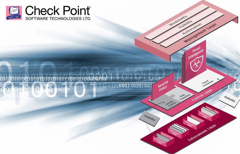 Die Drei-Schichten-Architektur von Check Point SDP trennt Verwaltungs- und Kontrollebene von der Durchsetzungsebene und nutzt dazu Techniken des Software-defined Networking (SDN).