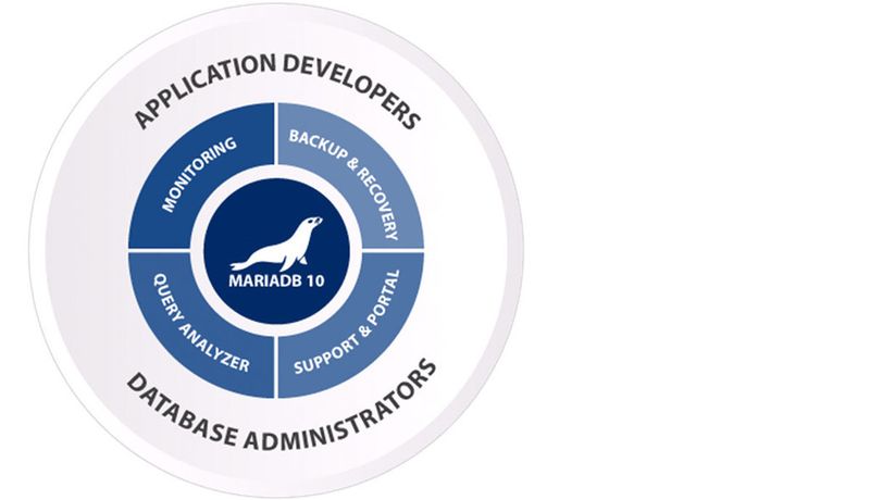 SkySQL, das MariaDB-Unternehmen, kündigt ein neues Angebot von MariaDB-Produkten für Unternehmens-Umgebungen an.